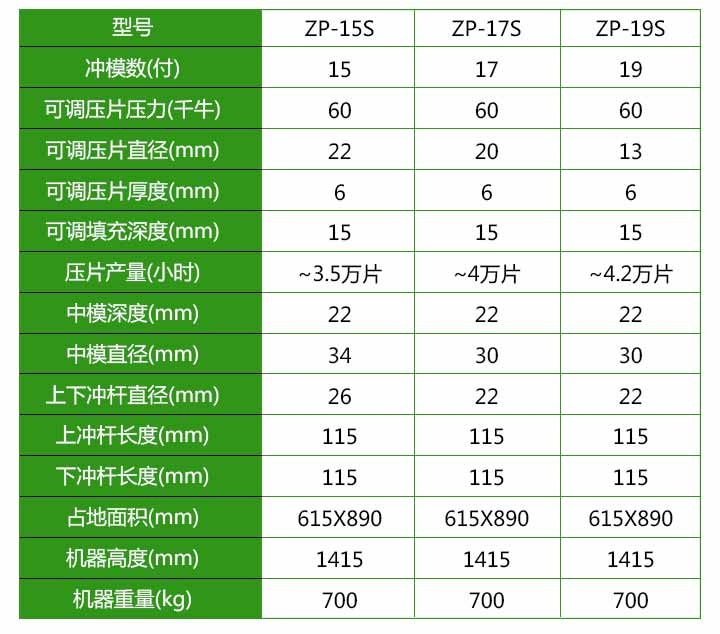 旋转式压片机参数