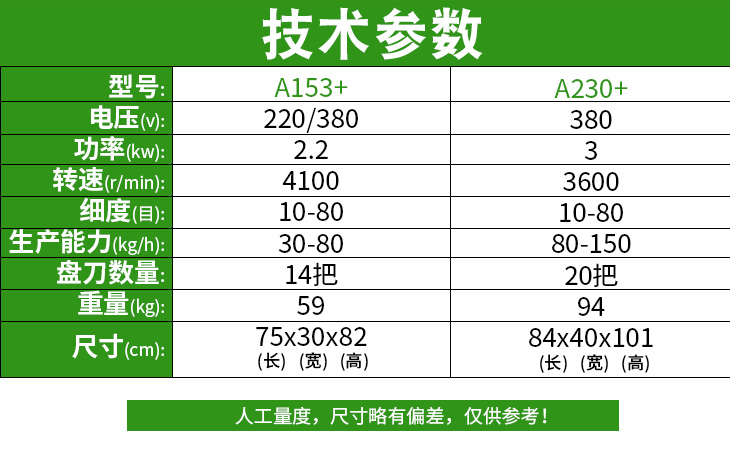 多功能切碎机技术参数